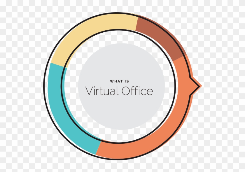 Virtual Office Gives You On-demand Work Space, Meeting - Circle #506983