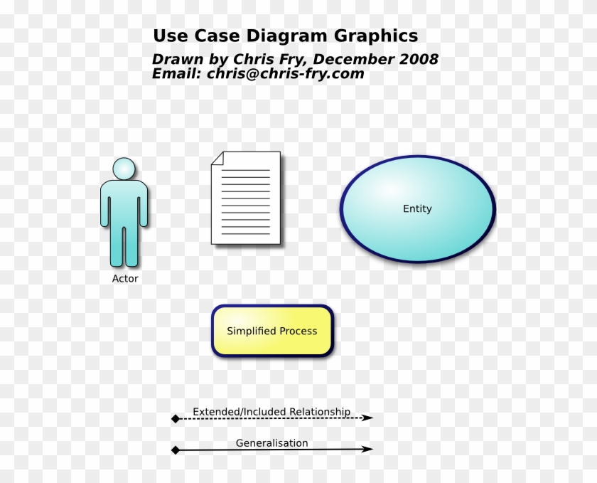 Use Case Actor Clipart - Data Flow Diagram Symbols #507019