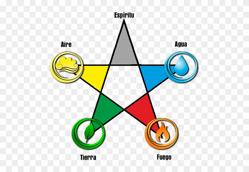 Está Representada Por La Punta Inferior Izquierda De - Time #511200