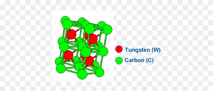Nickel Binder Cemented Alloys Has Negligible Magnetism - Tungsten Carbide Crystal Structure #511622