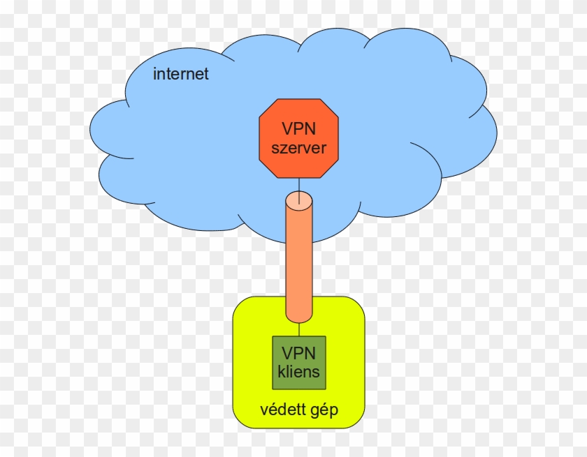 Vpn Tunnel - Vpn Tunnel #512312