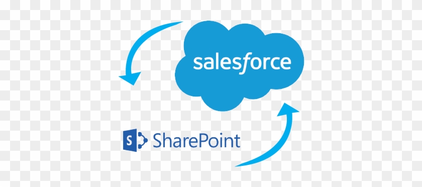 Salesforce Sharepoint Integration Salesforce - Salesforce And Sharepoint Integration #512435
