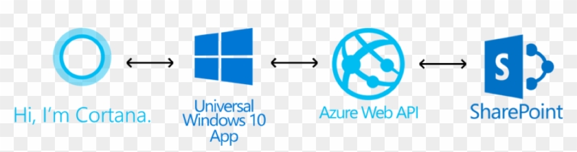 Picture2 - Azure Api App #512512