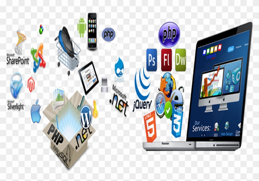 Software Development Banner Png - Software Development #512572