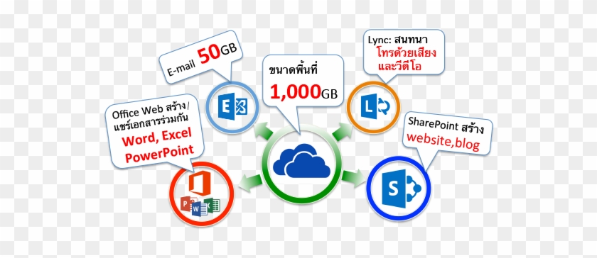 Microsoft Office 365 Cloud Blue200 - Office 365 #512588
