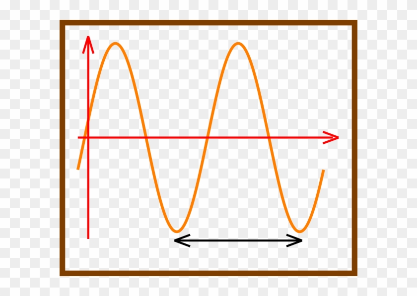 Frequency Clip Art At Clker - Diagram #512858