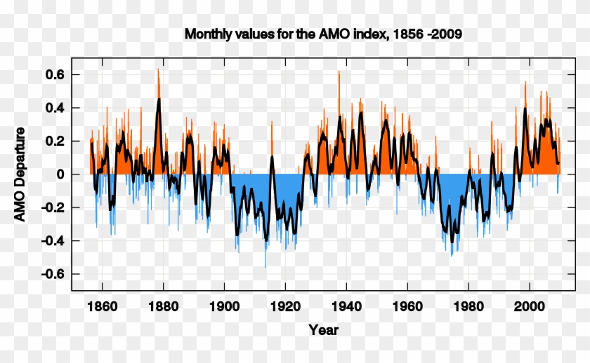 History Of Climate Change #512892