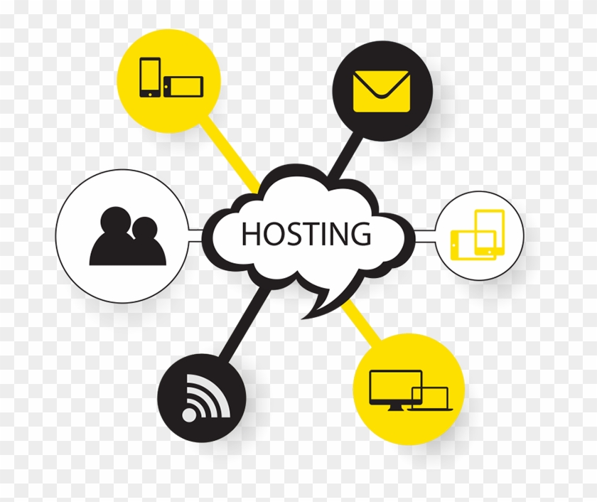 Hosting & Support - Web Hosting Service #512945