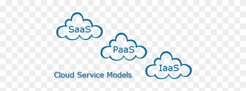 Service Models Of Cloud Computing #513165