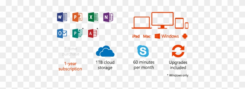 Shop Office 365 Home Subscription - Diagram #513178