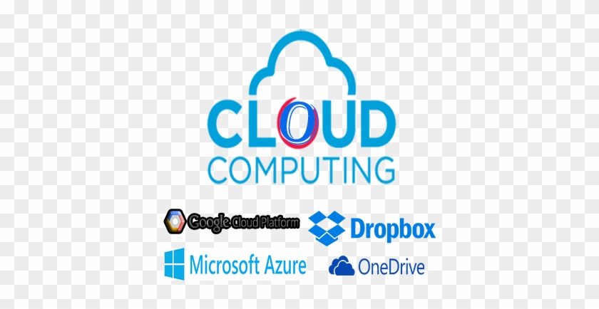 Cloud Services - Cloud Computing #513189