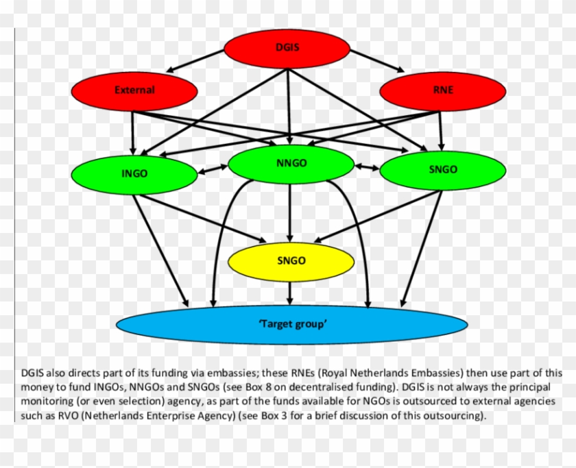 Download - Circle #513316