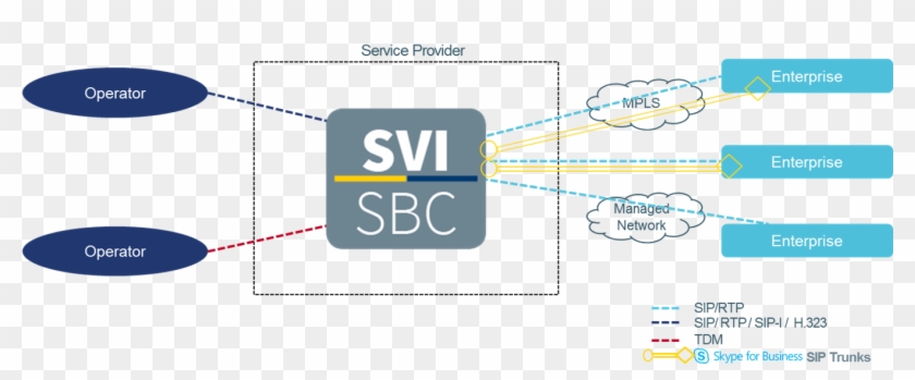 Session Border Controller Functionality - Sip Trunking #513414
