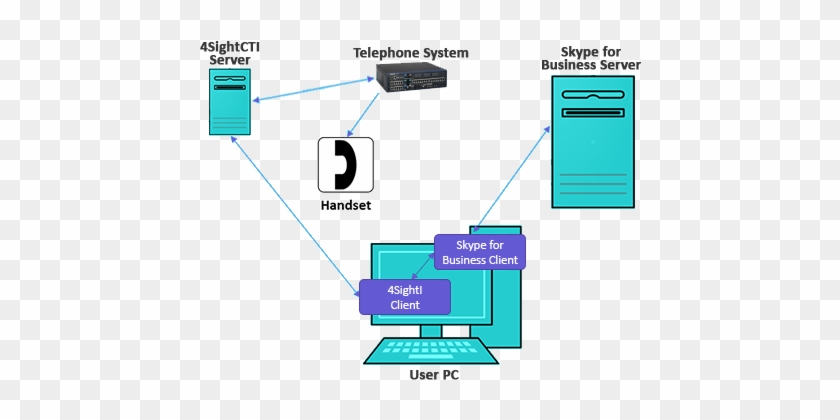 4sight Client Technical Information - Diagram #513419