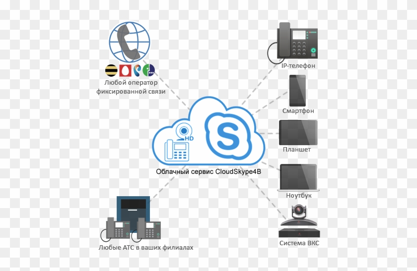 Как Выглядит Skype For Business В Облаке - Skype For Business #513446