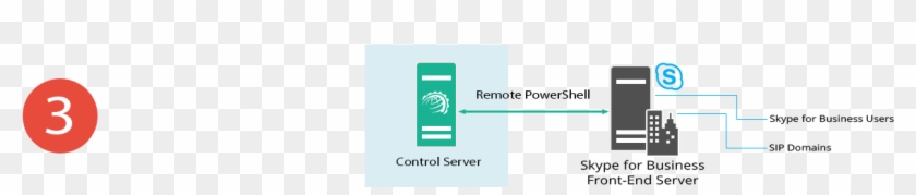 Connect Via Remote Powershell - Powershell #513461