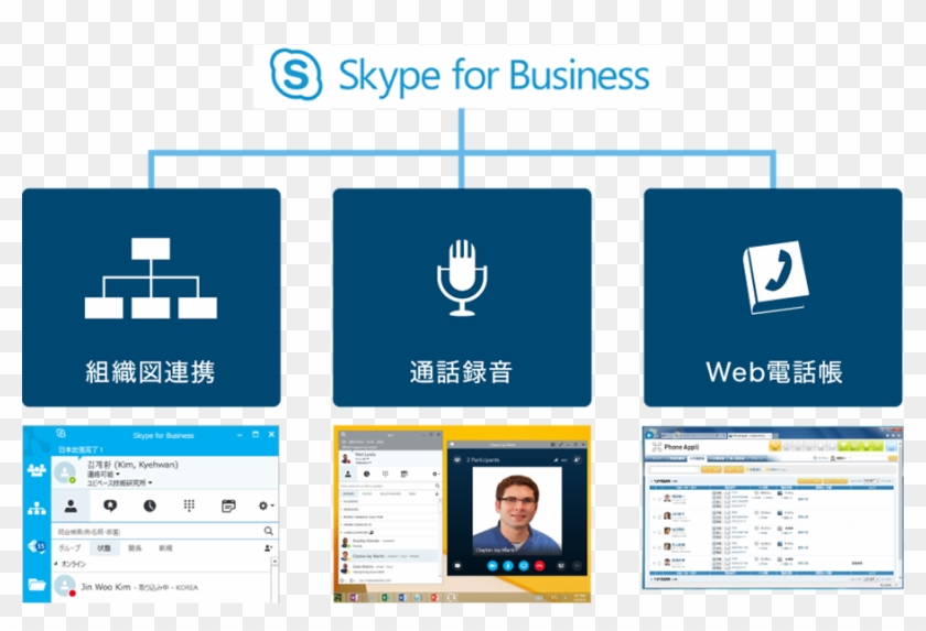 Skype For Business - Skype For Business 紹介 図 #513466