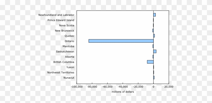 Provincial And Territorial Government Cumulative Gross - Screenshot #513484