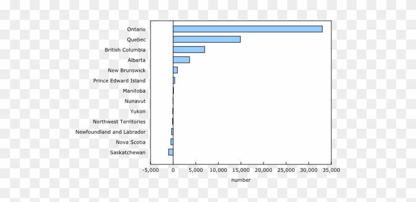 Change In The Number Of Job Vacancies Between The First - Number #513506