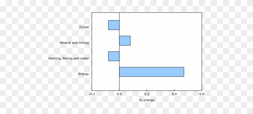 Contributions To Percentage Change In Real Gross Domestic - Screenshot #513513