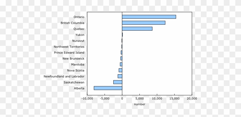 Change In The Number Of Job Vacancies Between The Fourth - Screenshot #513535