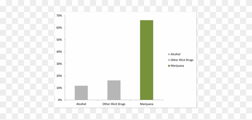 More Teens In Treatment Addicted To Marijuana - Screenshot #513541