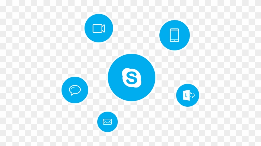 Skype For Business Server Is The Next Generation Communication - Skype For Business Features #513619