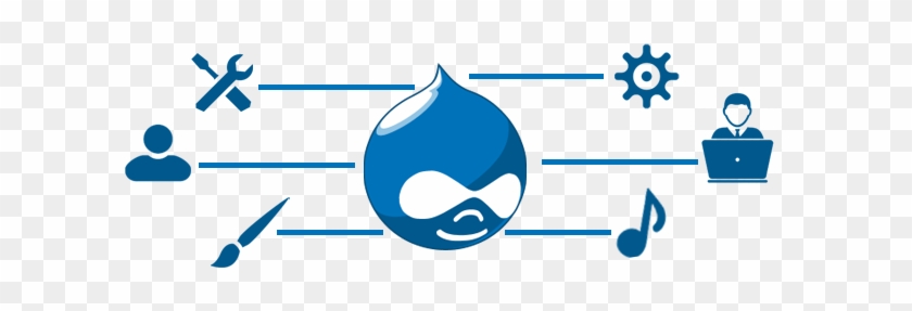 Drupal Development - Drupal #513629