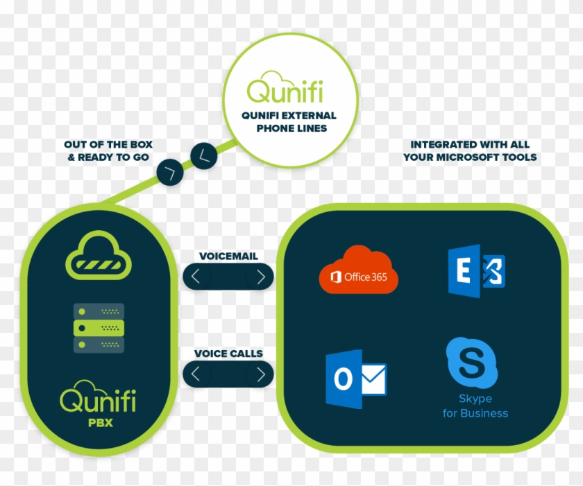 Two Ways To Experience Onevoice - Diagram #513777