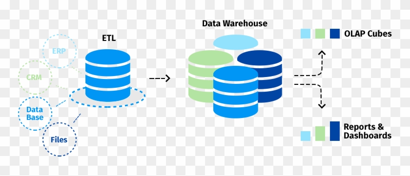 Microsoft Bi Solutions Coherentsolutions - Power Bi #513785