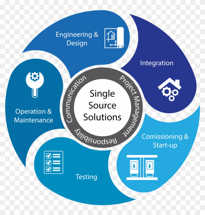 Westech Integrated Solutions - Information Technology Services Integrated #513853