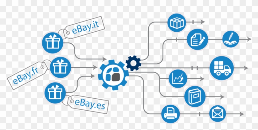 Ebay Cross Border Trading - Diagram #513866