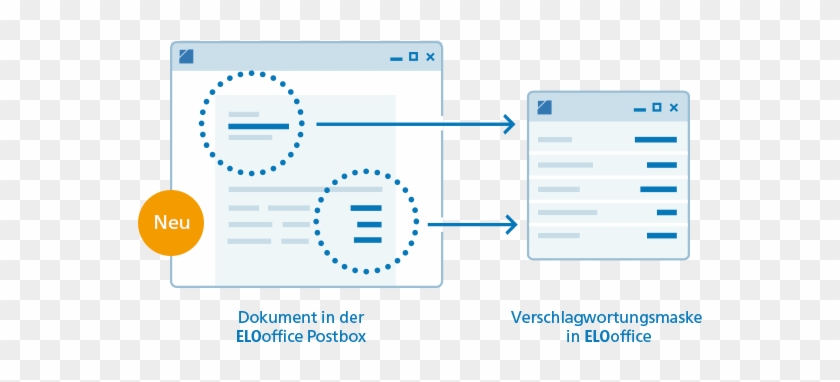 Schlagworte Blitzschnell Übernehmen Mit Elooffice - Buzzword #513898