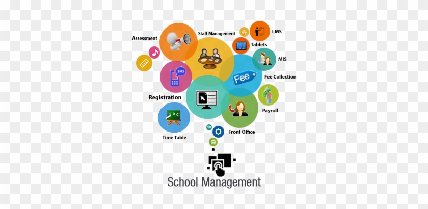 School Management System Facilitates The School Management - E Learning In Management Information System #514447