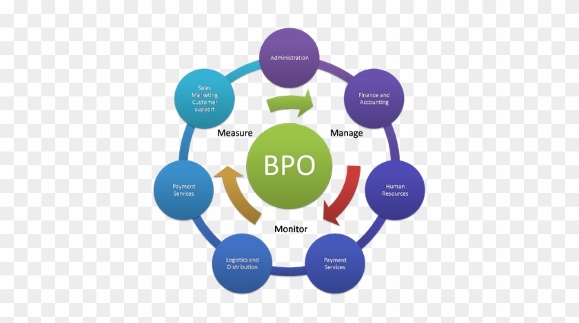 Front Office Outsourcing Services - Integrated Water Resource Management #514493