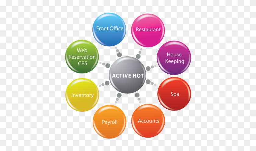 Hotel Management System, Hospitality Management System, - Erp System In Hospitality Industry #514583
