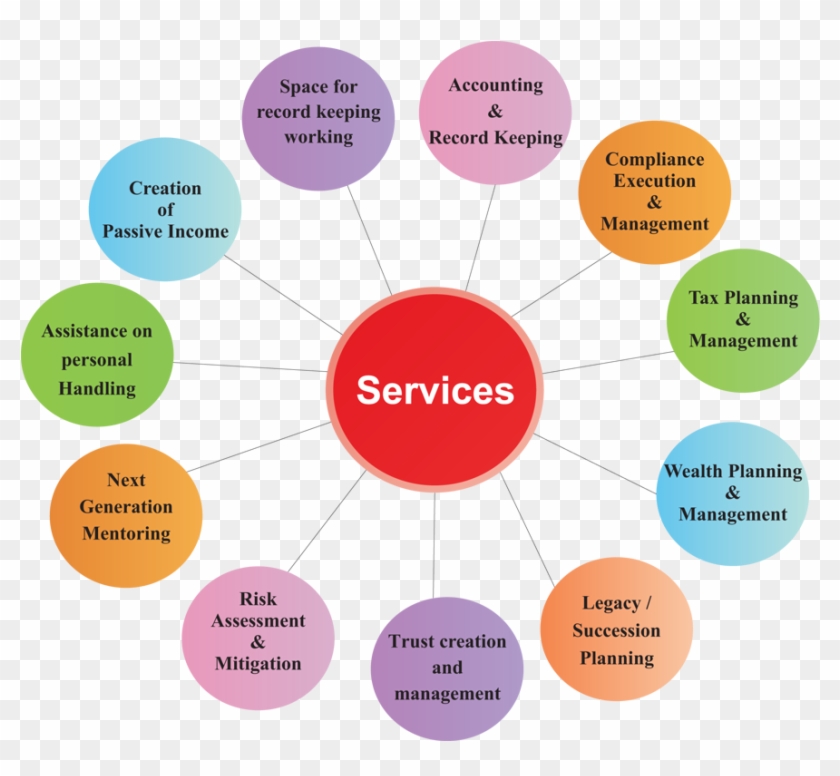 Services Of Fsl Family Office - Family Office Services #514711