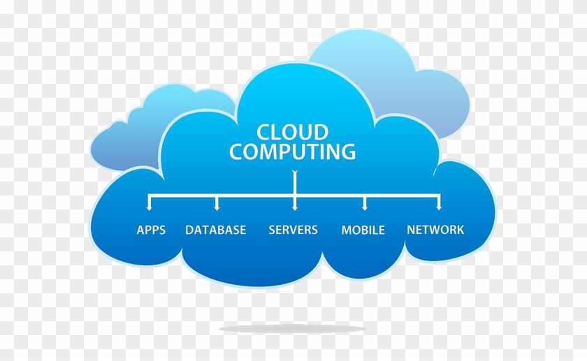 How Can Your Business Benefit From The Cloud - Cloud Storage #515786