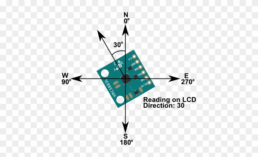 Hmc5883l Compass #517183