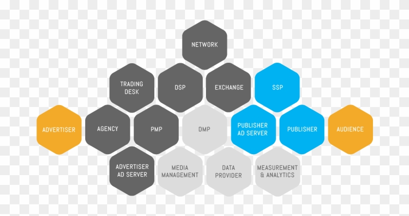 Digital Marketing Ecosystem Guide Brand Agency Publisher - Digital Marketing Ecosystem 2017 #518488