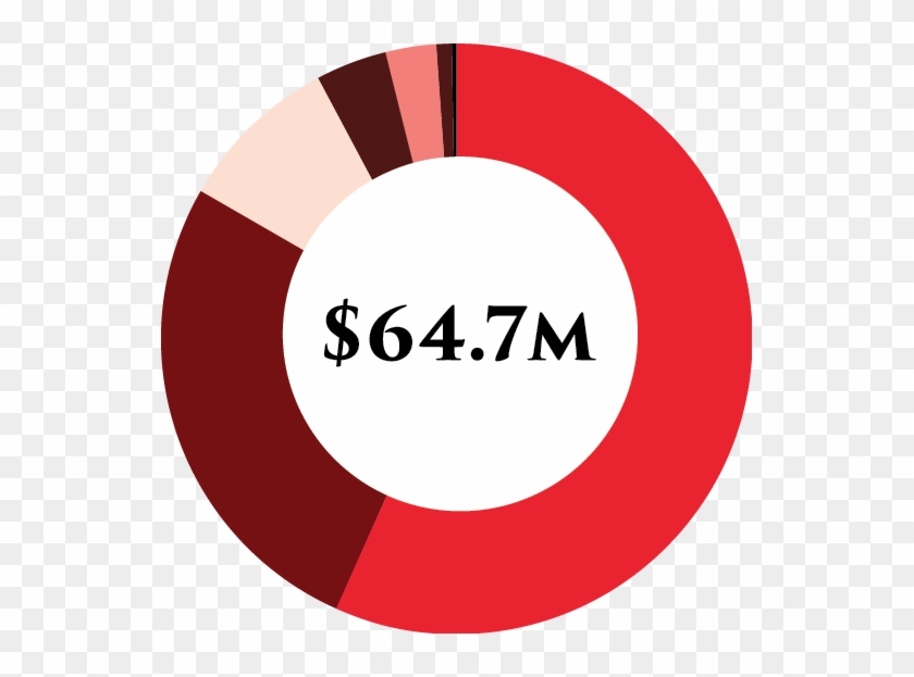 Total Income - $64,725,700 - Youtube Logo Circle Png #518505