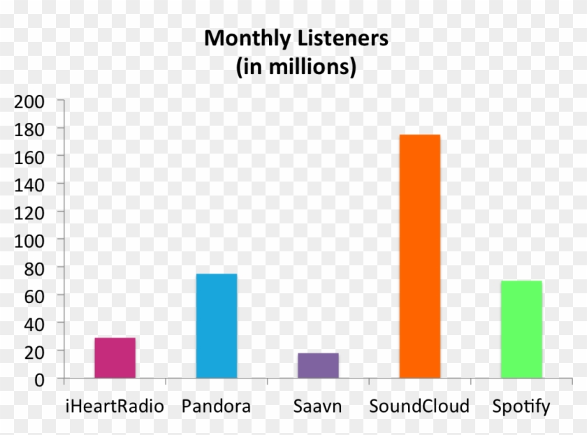 Publisher Monthly Listeners - Diagram #518568