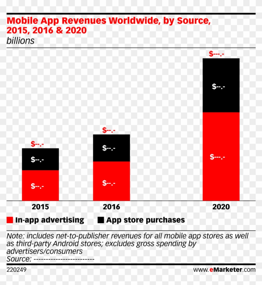 Preview From Emarketer Pro - Screenshot #518576