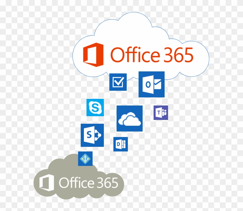 Office 365 Tenant To Tenant Migration - Migrate Tenant To Tenant Office 365 #518590