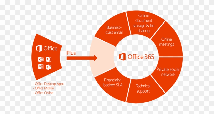Office 365 Info Image - Office 365 #518597