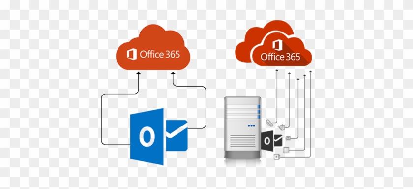 Migration To Office - Microsoft Corporation #518604