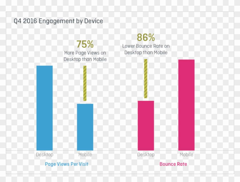 How Are Consumers Engaging Across Publisher Categories - Diagram #518608