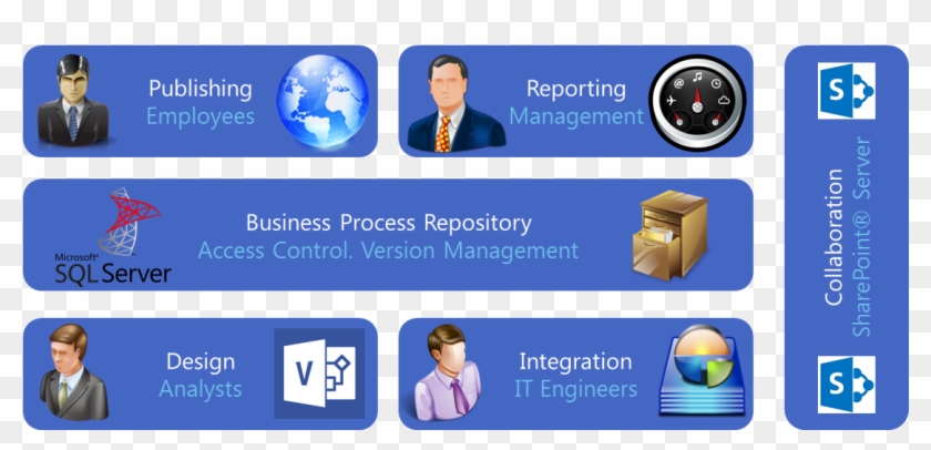 Enterprise Publisher - Microsoft Visio #518618