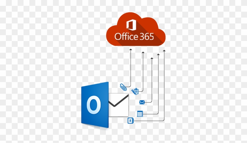 Import Pst To Office - Microsoft Office 365 Personal - 1 Tablet/1 Phone/1 #518679