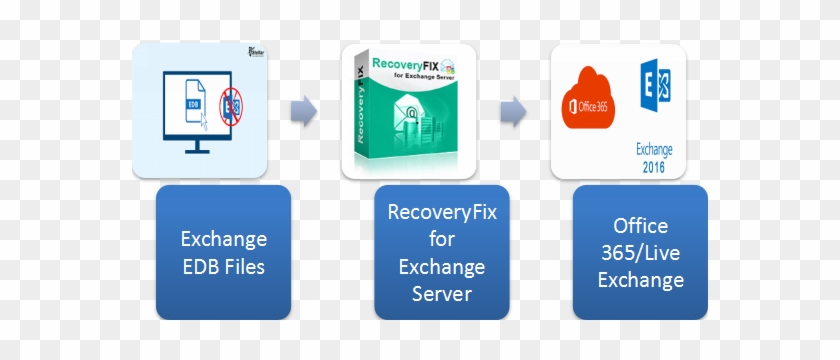 The Recoveryfix For Exchange Server Is An Easy To Use - Sign #518682